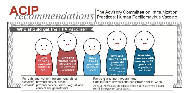 HPV vaccine who should get it ACIPinfographic