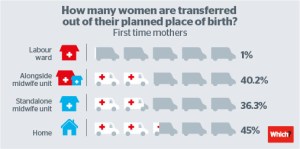 home-birth-transfer-primiparous